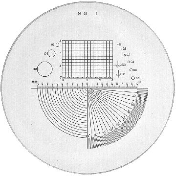 Peak Messskala in Schwarzer Schrift für Messlupen (2015, 1975, 1976, 1998, 1999)+